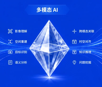 多模态 AI 理解与分析能力