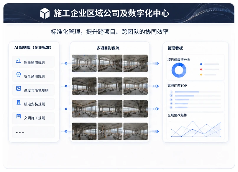 施工企业区域公司及数字化中心