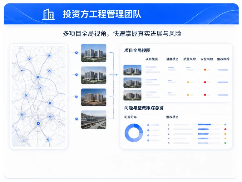 投资方工程管理团队